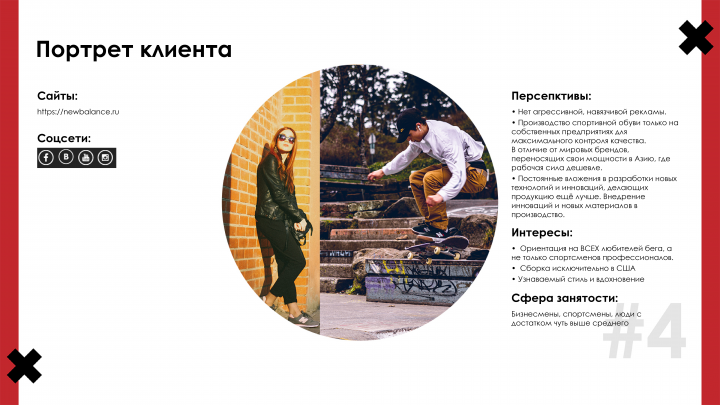 Анализ компаний