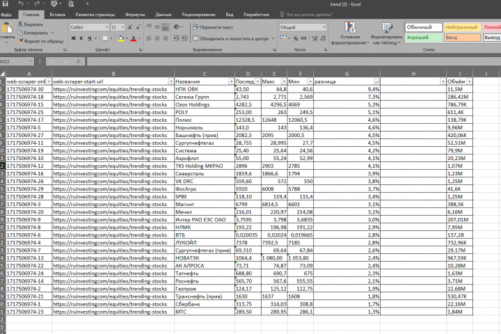 Парсинг данных из интернета