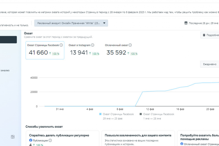 Продвижение Facebook аккаунта. Рекламные Кампании