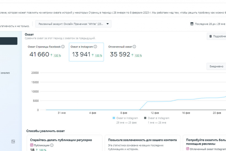 Продвижение Instagram аккаунта. Рекламные Кампании