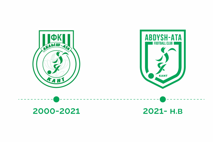 Редизайн логотипа футбольного клуба "Абдыш-Ата"