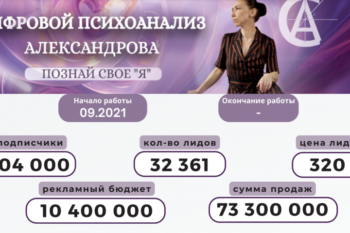 Продвижение Ютуб каналов и реклама в Google Ads