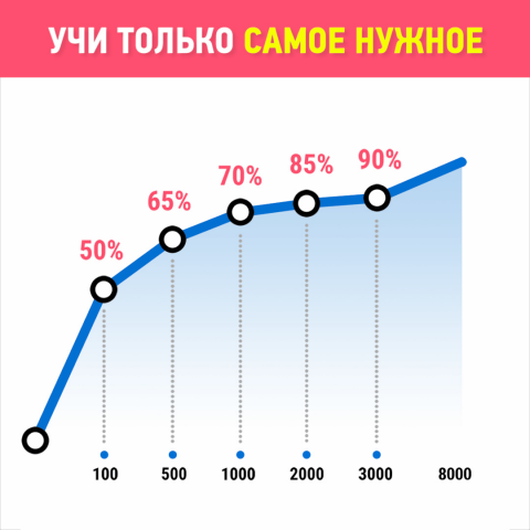 Промо-ролик мобильного приложения