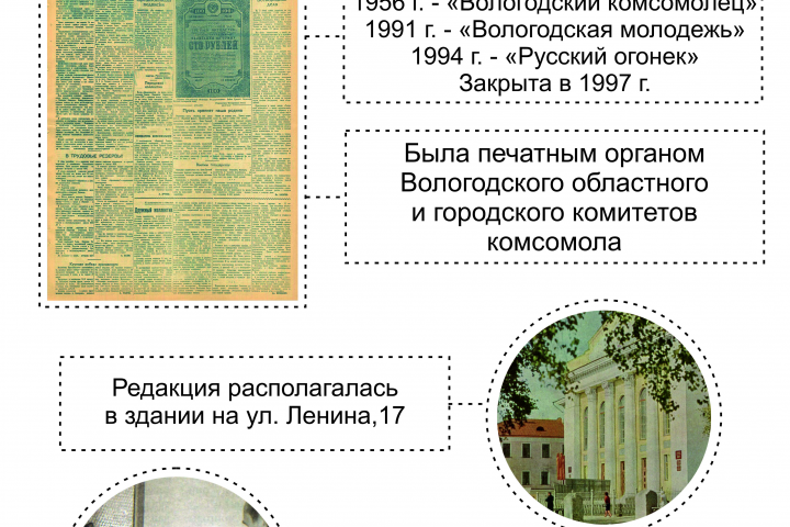 Региональный исторический календарь