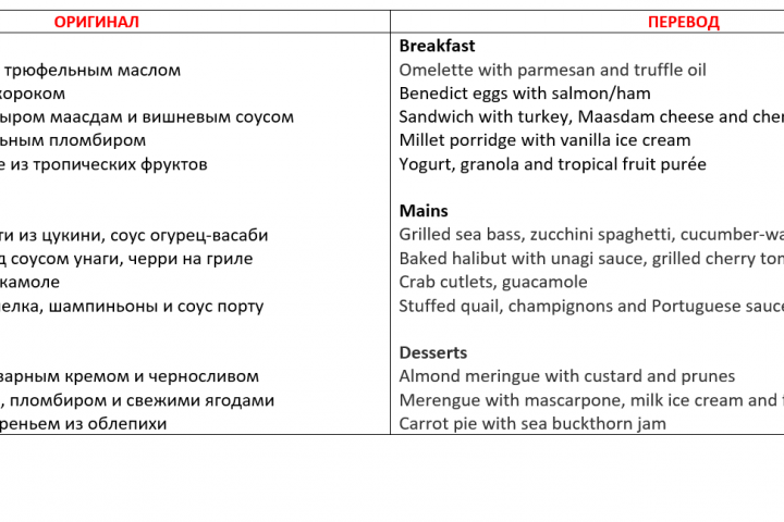 Меню ресторана, Рус -- Англ