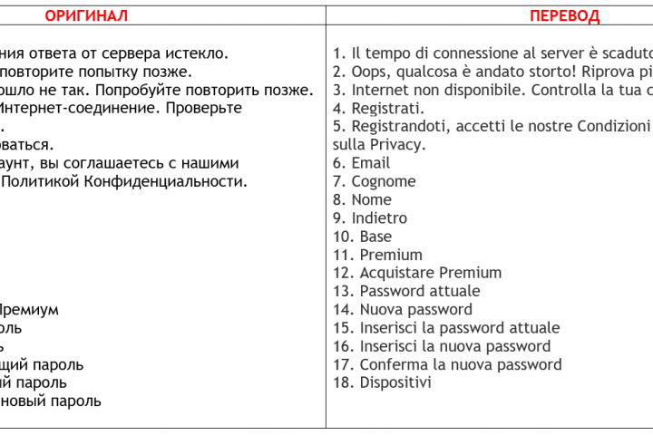 Мобильное приложение, Рус -- Итал