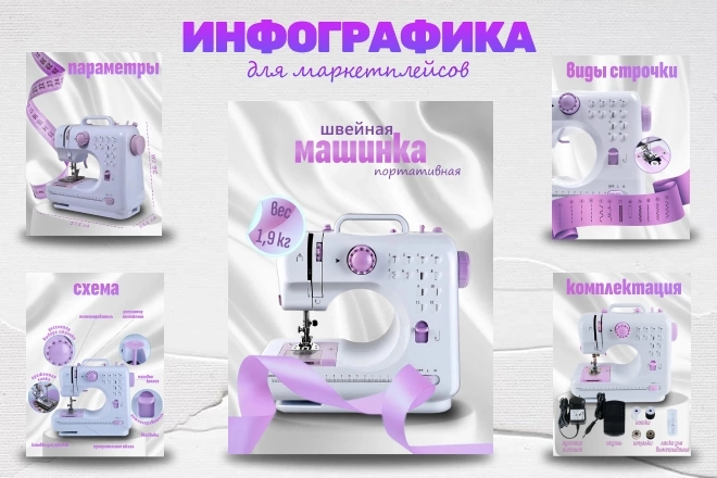 Инфографика для швейной машинки