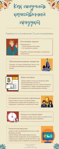 Памятка по составлению технического задания копирайтеру