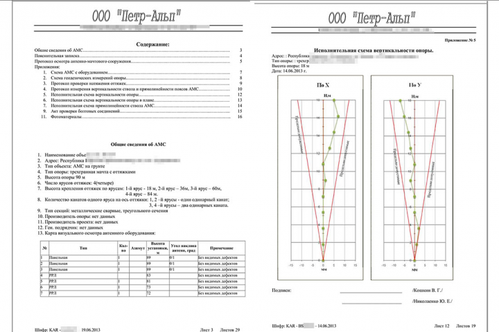 Обследование объектов связи