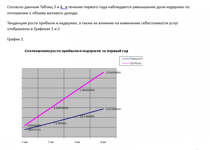 Бизнес-план справочной службы