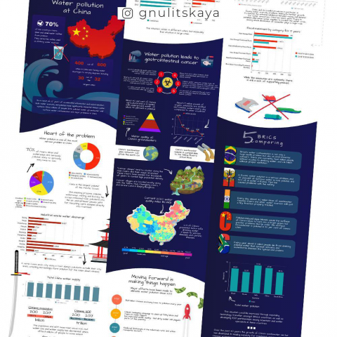 Инфографика