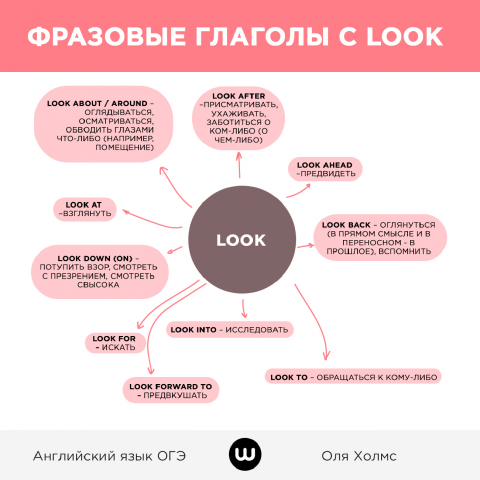 Фразовые глаголы