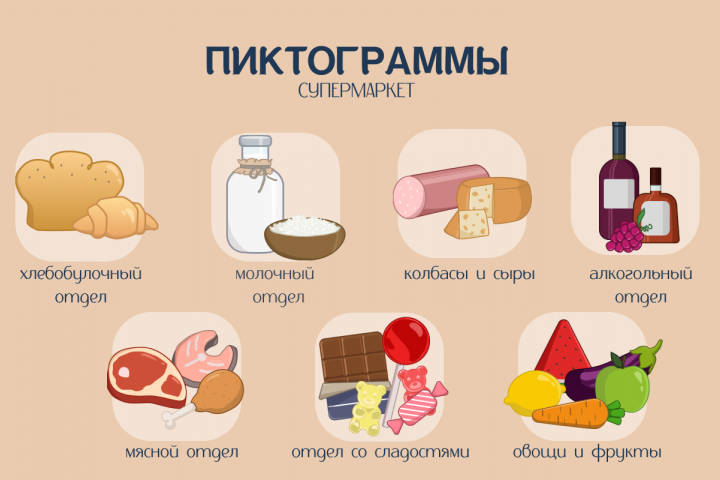 пиктограммы супермаркет