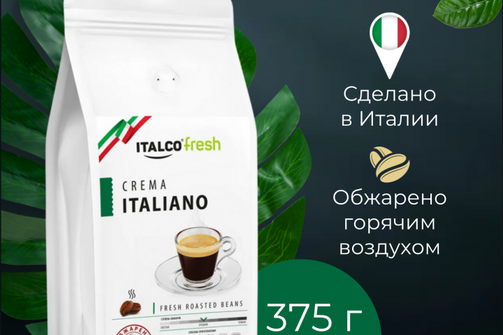 Инфографика для маркетплейсов категории «Продукты питания»