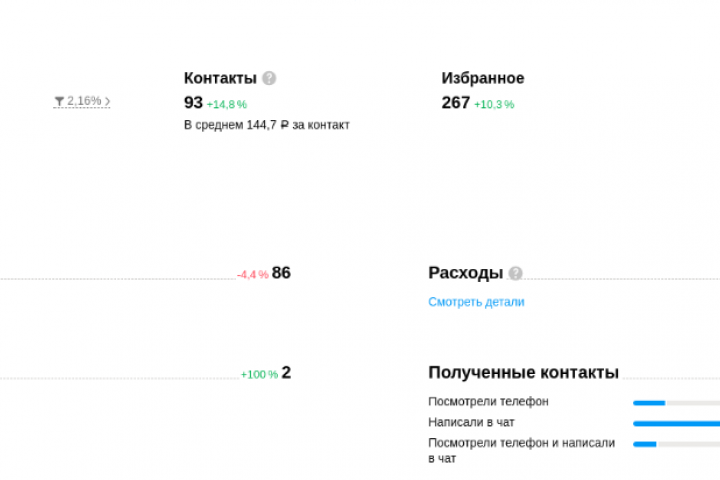 Оптовая продажа пробников духов по РФ