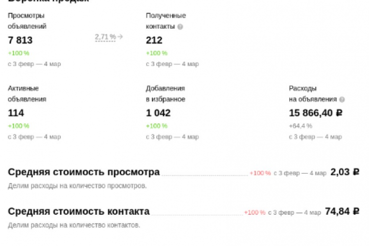 Продвижение кроссовок в Екатеринбурге