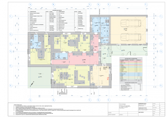 Проект частного дома. План мебели.
