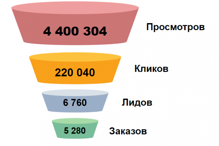 Контекстная реклама, спортивная аналитика и новости