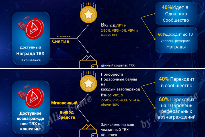 Редактирование текста на фото, в PDF, подбор похожего шрифта; ко