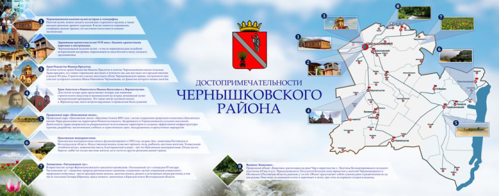 Баннер "Достопримечательности"