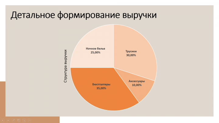 Инфоргафика