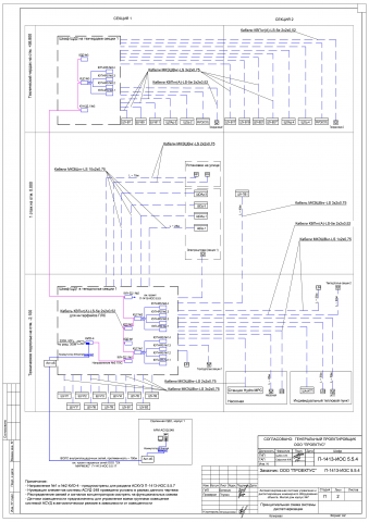 АСУД жилого дома