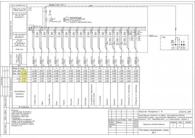 Схема ЭС территории