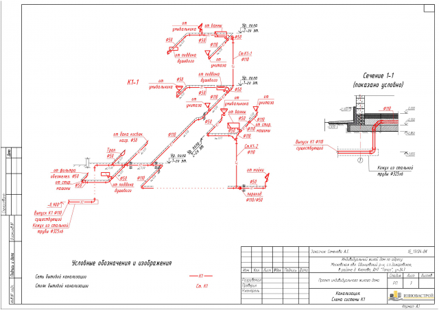 Водоотведение коттеджа