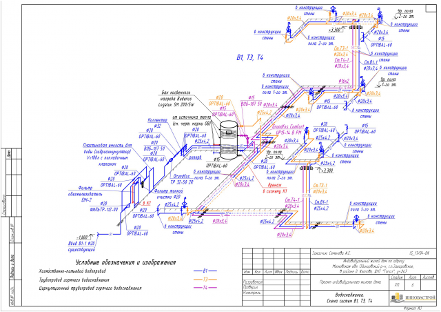 Водоснабжение коттеджа