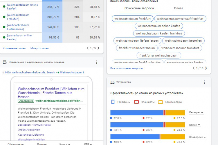 Продажа ёлок в Германии. Google Ads