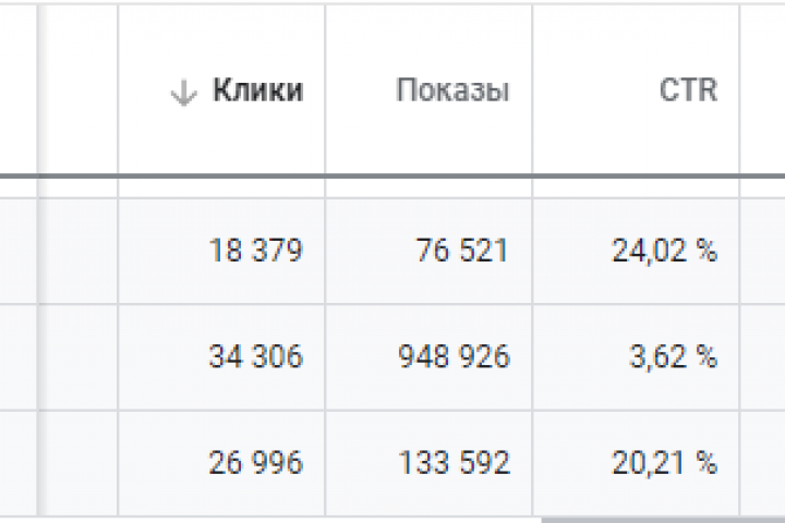 Интернет-магазин игрушек в Беларуси. Google Ads