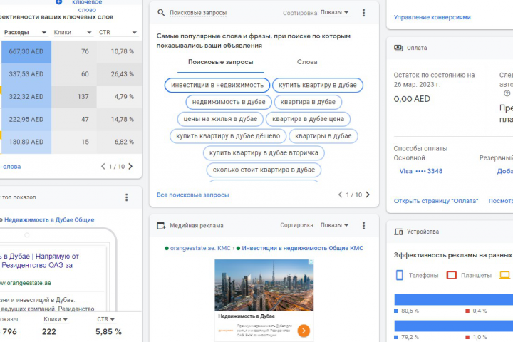 Недвижимость в Дубае. Google Ads