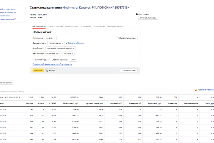 Магазин для взрослых. Яндекс Директ
