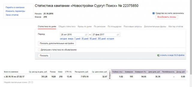 Продажа квартир в Сургуте (Yandex.Direct)