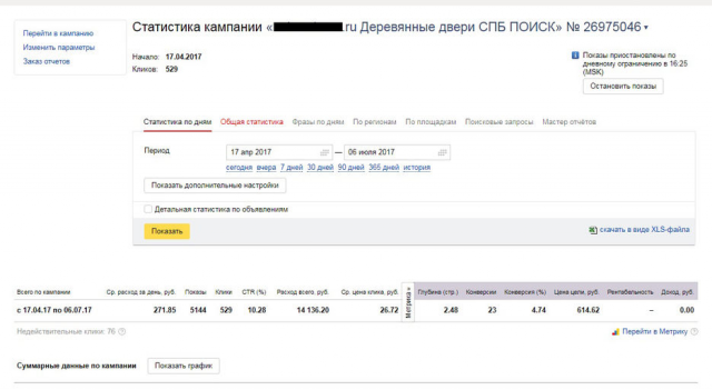 Продажа дверей в Санкт-Петербурге (Yandex.Direct)