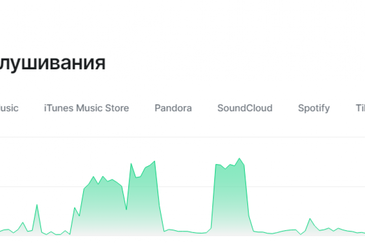 Продвижение вашего трека