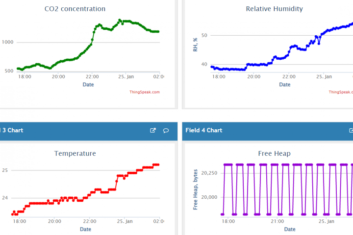 Мониторинг микроклимата в доме / Indoor microclimate monitoring