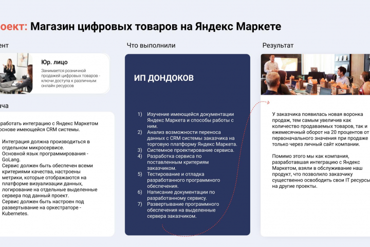 Магазин цифровых товаров на Яндекс Маркете