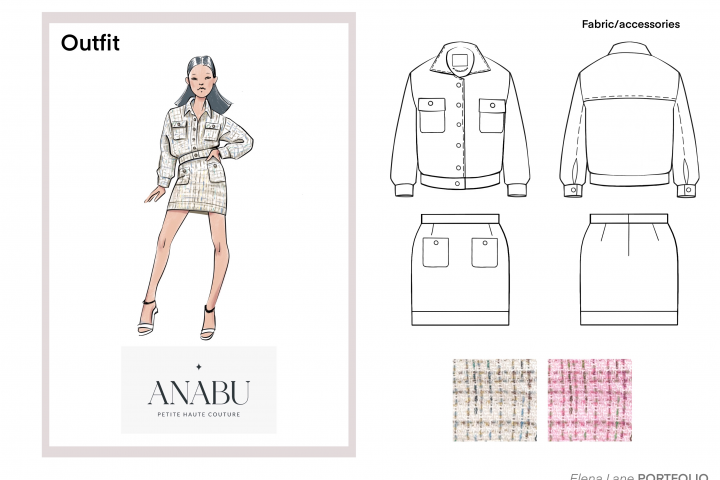 Отрисовка коллекции одежды