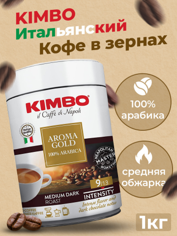 Карточка товара для кофе