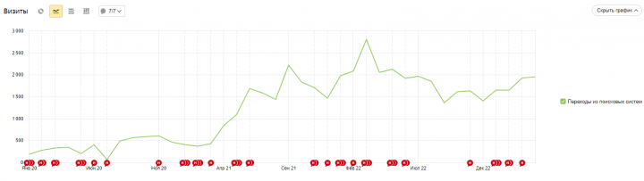 SEO. Интернет-магазин теплоизоляционных материалов