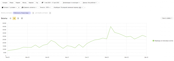 SEO. Интернет-магазин напольных покрытий