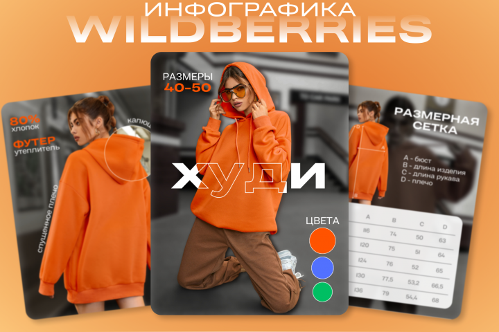 Дизайн карточки товара