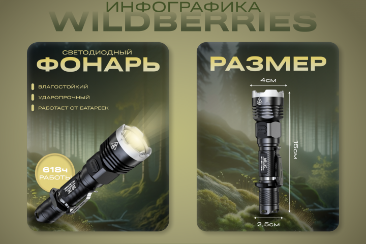 Дизайн карточки товара