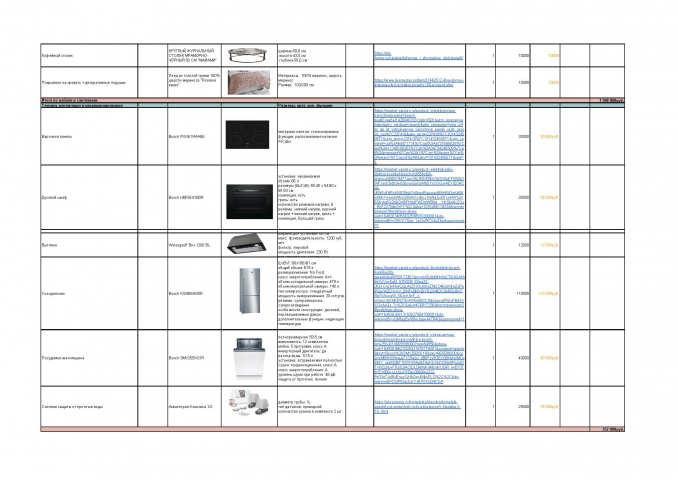 калькулятор бюджета