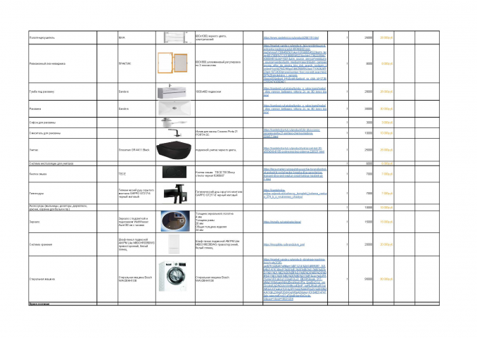 калькулятор бюджета