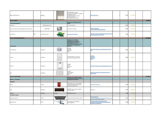 калькулятор бюджета