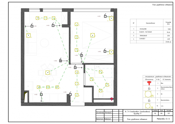 Размещение электрооборудования