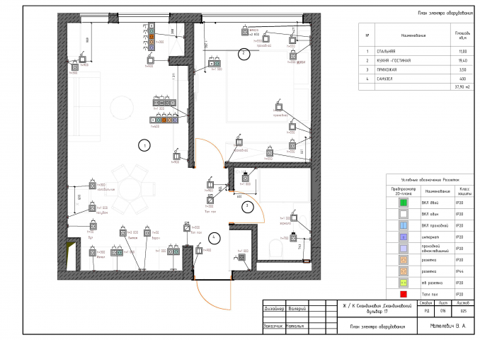 размещение электрооборудование