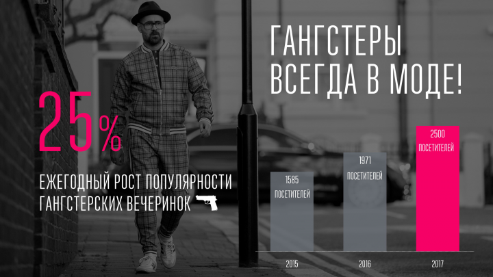 Презентация о вечеринке в стиле Gangster Party